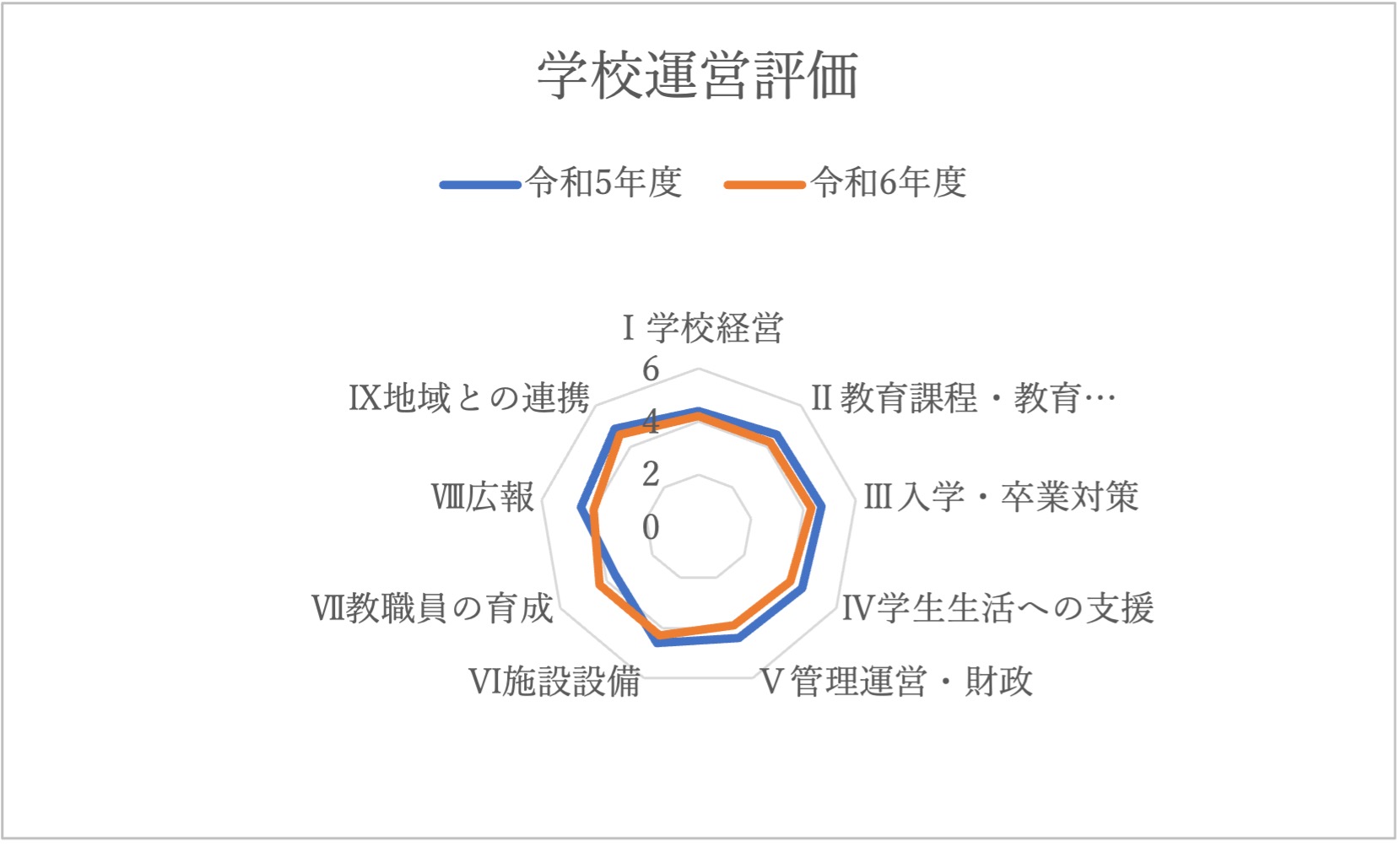 情報公開 | 坂戸鶴ヶ島医師会立看護専門学校